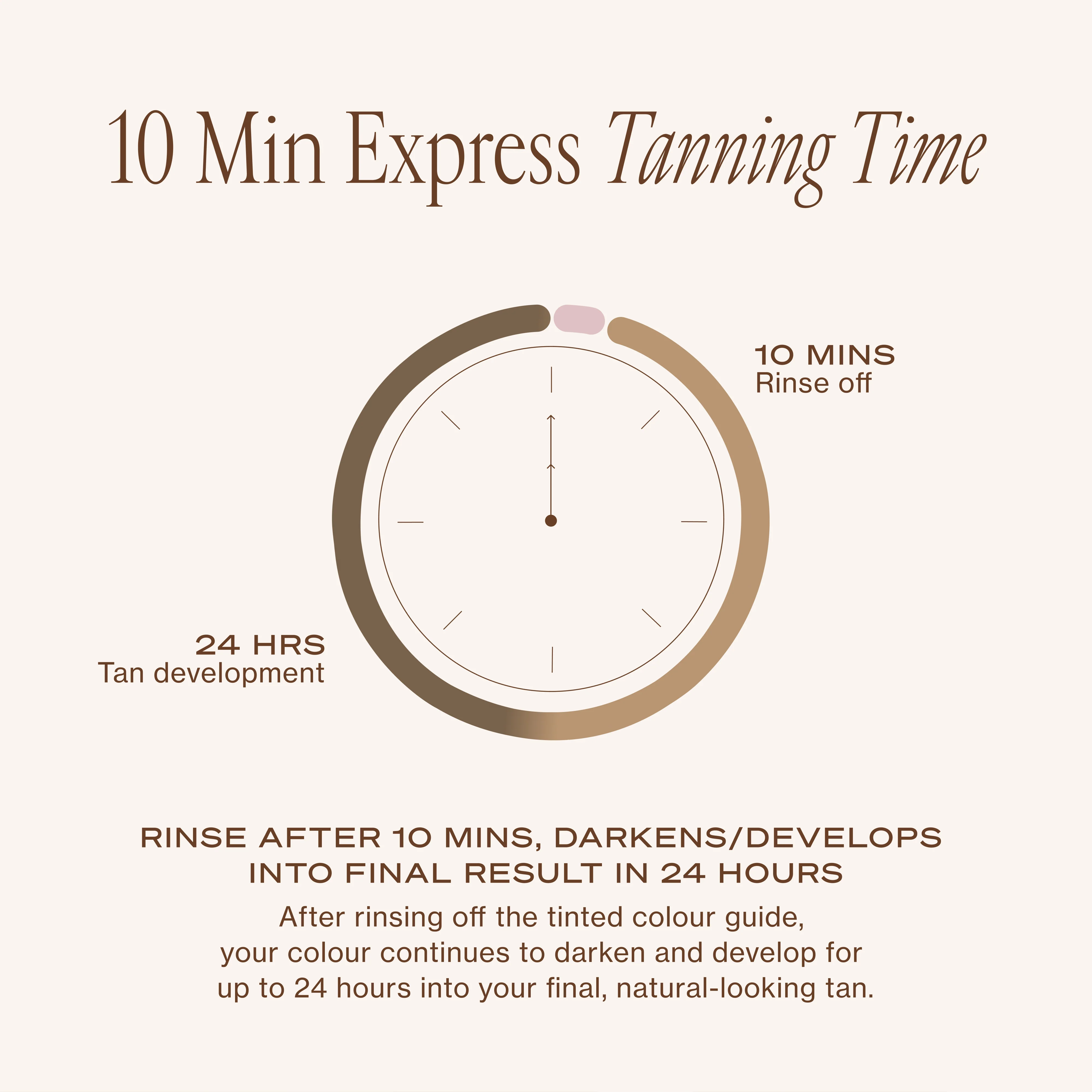 10 MIN Express Self-Tanning Smoothing Mask Dark - Image 8